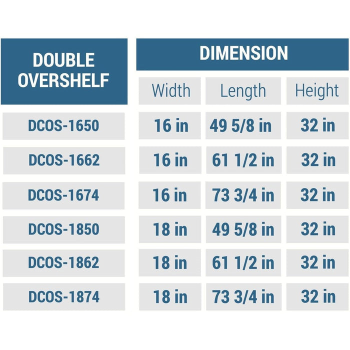 Dukers Commercial Overshelf